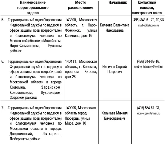 Закон Российской Федерации О защите прав потребителей с образцами заявлений по состоянию на 2016 год - фото 2