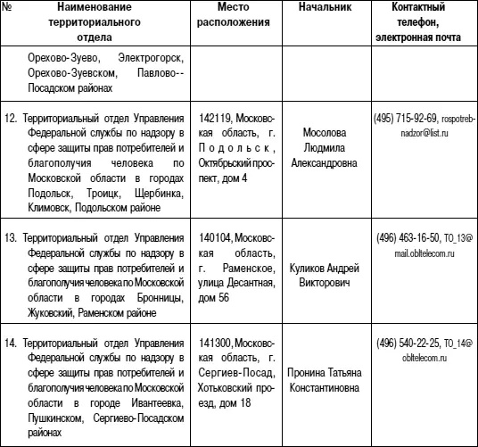 Союз потребителей Российской Федерации Председатель Шелищ Петр Борисович 7 - фото 4