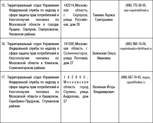 Союз потребителей Российской Федерации Председатель Шелищ Петр Борисович 7 - фото 5