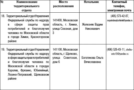 Союз потребителей Российской Федерации Председатель Шелищ Петр Борисович 7 - фото 6