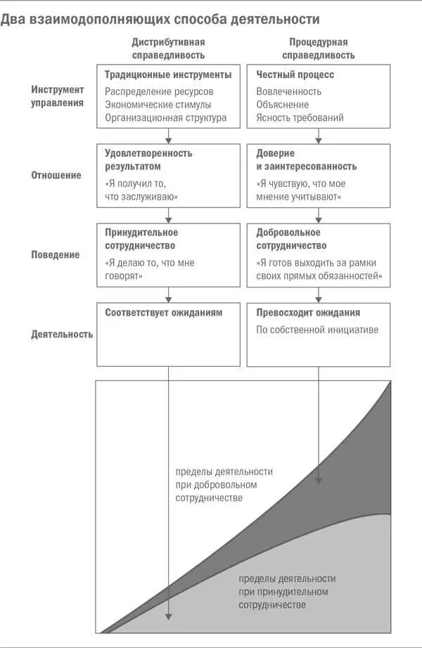 Преодоление ментальных барьеров Если честный процесс настолько прост но при - фото 11