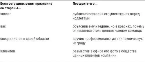 Ориентируйтесь на разные стили обучения Адаптируйте ваши усилия к уникальному - фото 9