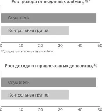 Следующий шаг состоит в том чтобы понять как увеличить физическую - фото 2