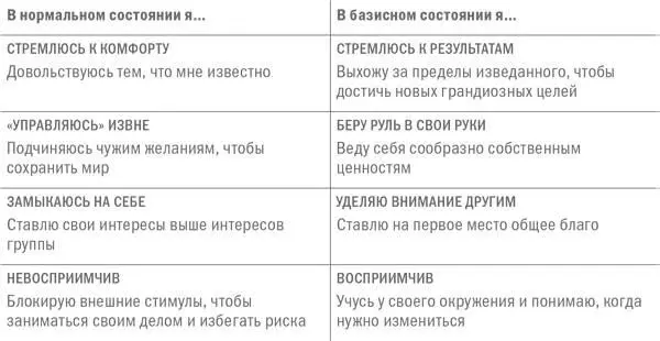 Вчетвертых мы становимся более восприимчивыми к внешним сигналам и стимулам - фото 11