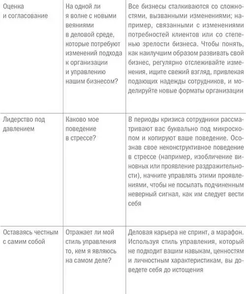 Неспособность разъяснить видение и приоритеты влечет для вас прямые потери - фото 16
