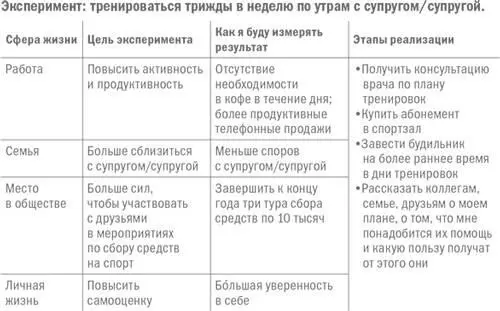 Оцените все возможности Подумайте что и как вы хотите изменить и - фото 5