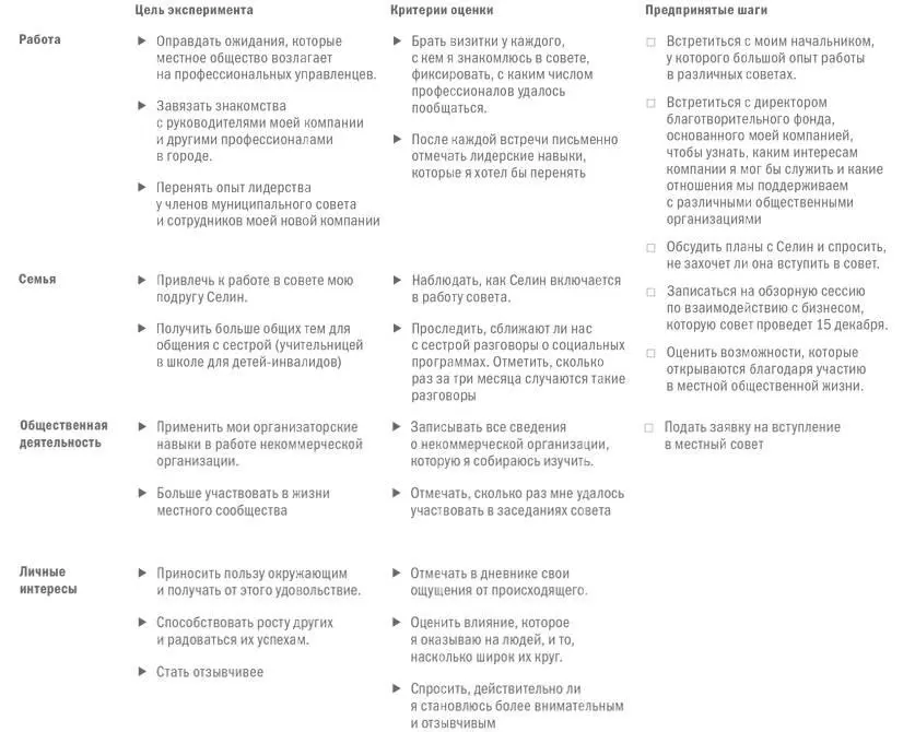 У принципа малых побед есть и еще одно преимущество он располагает к вам - фото 9