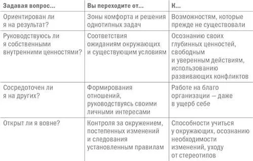 Пример Джон Джонс успешный лидер управляющий изменениями вывел из кризиса - фото 10