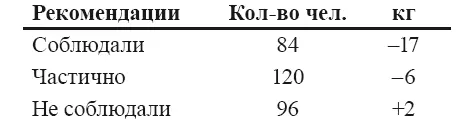 Как работать с книгой В тексте приводятся диалоги с реальными клиентами - фото 1