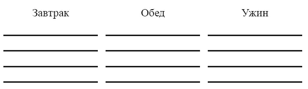 Рис 3 Совместимость продуктов по Шелтону Глава 10 Голод как союзник - фото 10
