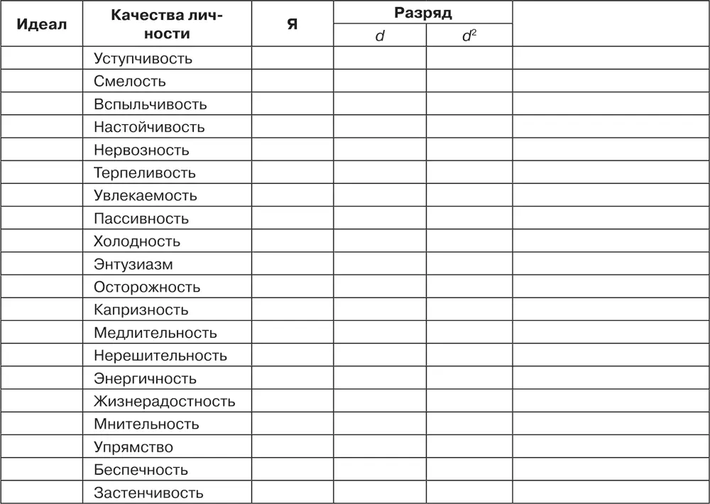 Рис 41Пример бланка применяемого для исследования самооценки Заметим что - фото 5