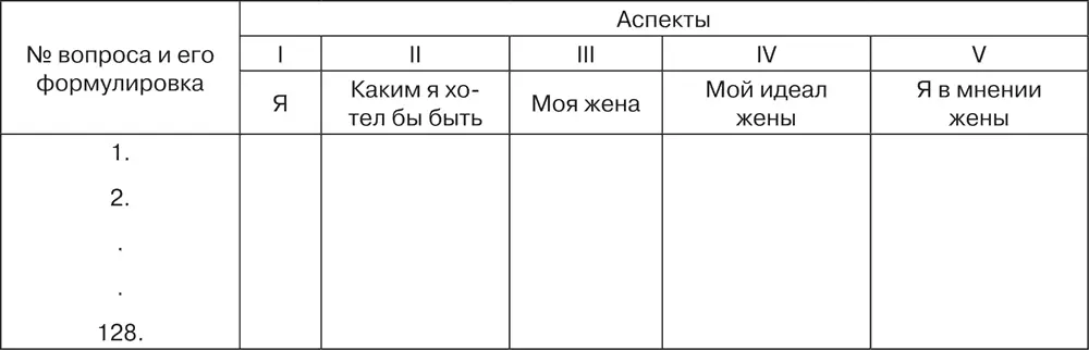 Рис 44Пример формы опросного листа Пятый октант субшкала Подчиненность - фото 9