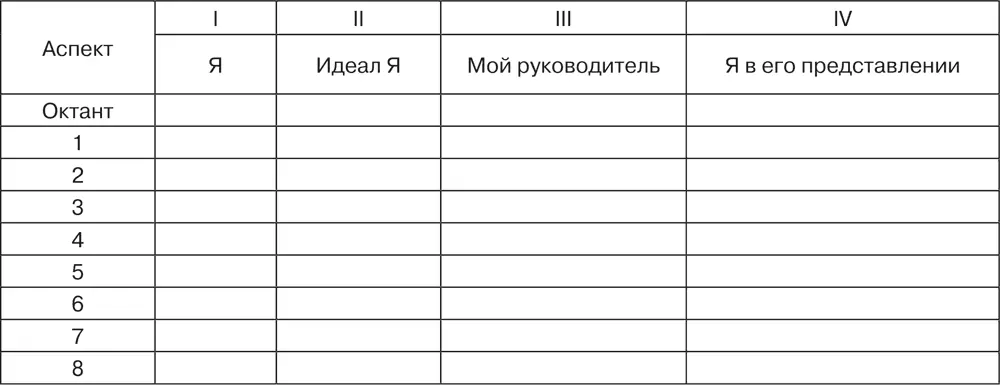 Рис 45Табличная форма фиксации данных Примечание Названия аспектов - фото 10
