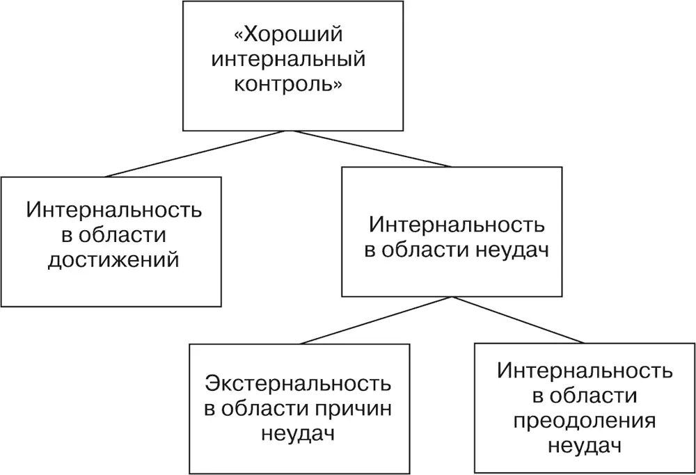 Рис 52Хороший интернальный контроль по а а Реану Нетрудно заметить - фото 14