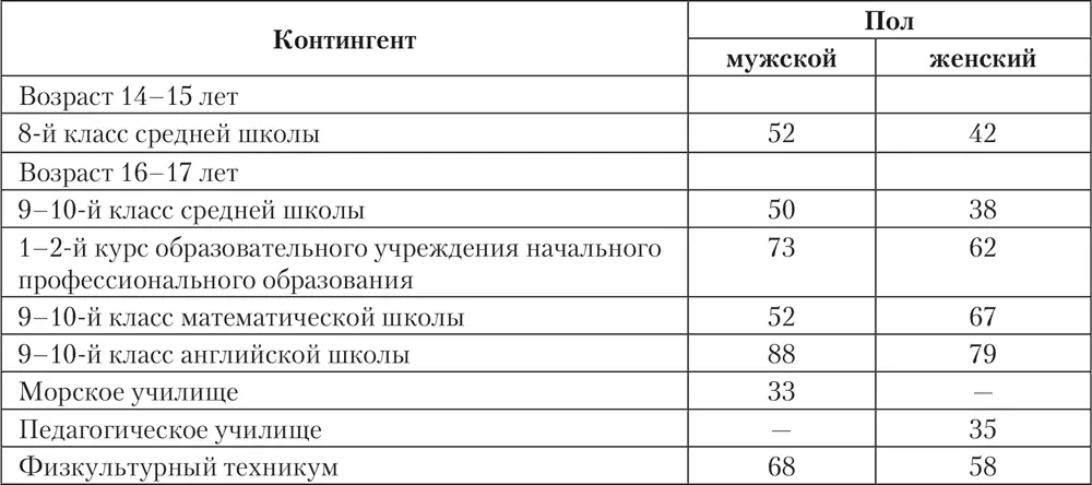 63 Описание типов акцентуаций по К Леонгарду Гипертимический - фото 15