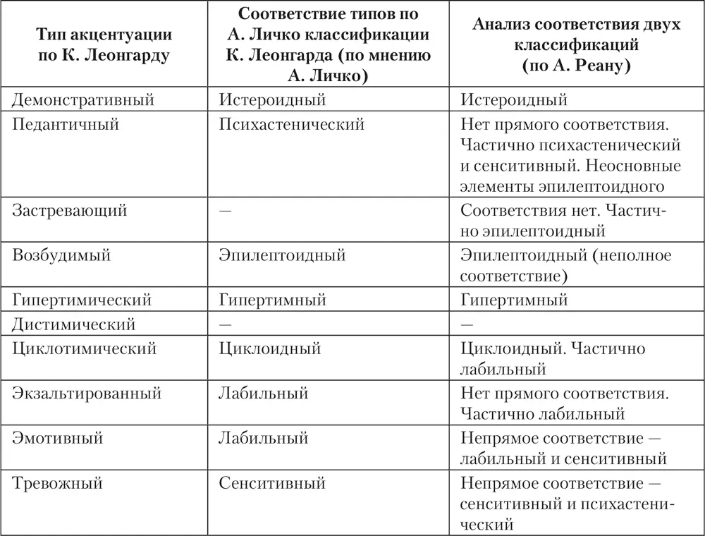 64 Особенности психологической и психопедагогической работы 641 - фото 16