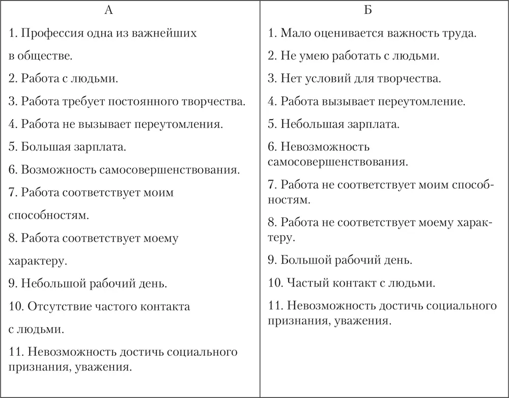 Обработка По каждому из 11 факторов подсчитывается коэффициент значимости - фото 19