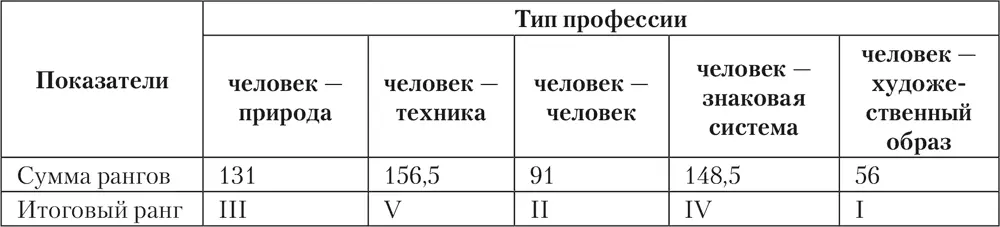 ПримечаниеРезультаты каждого листа ответов дифференциальнодиагностического - фото 24