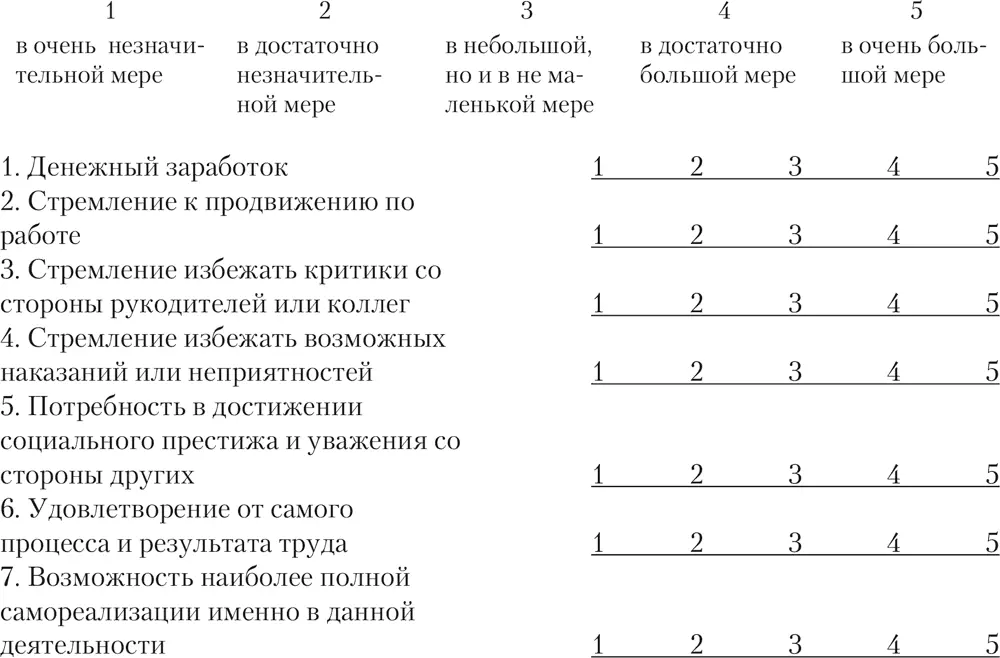 Обработка Подсчитываются показатели внутренней мотивации ВМ внешней - фото 26