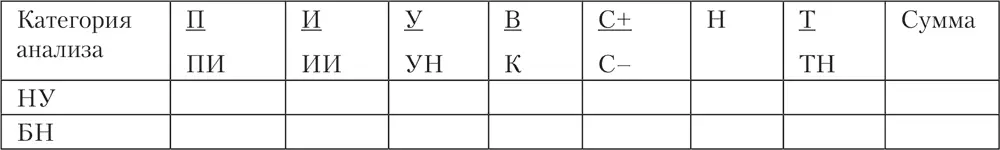 В таблицу вносятся данные по всем шести картинкам Определение доминирующего - фото 29