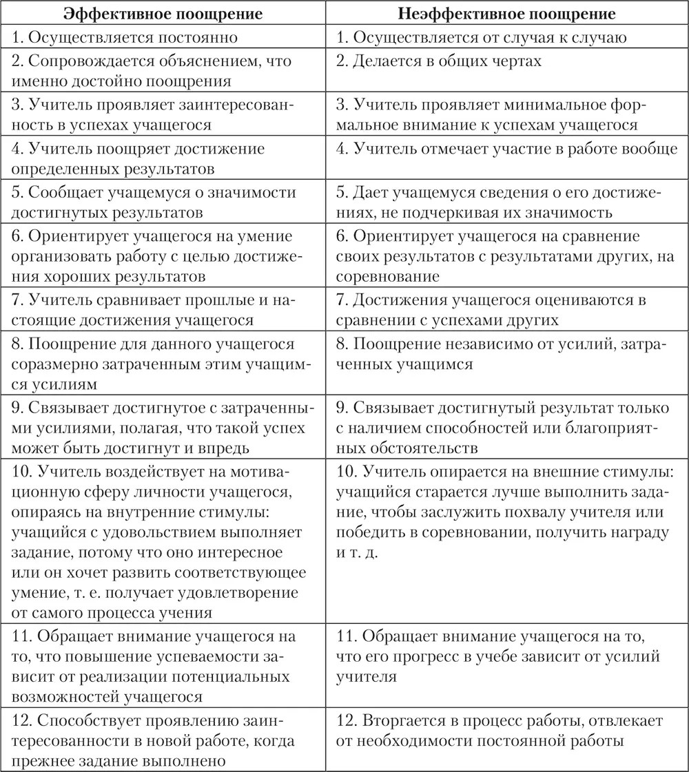 Глава 14 Дидактическое общение Проблема педагогического общения как - фото 36