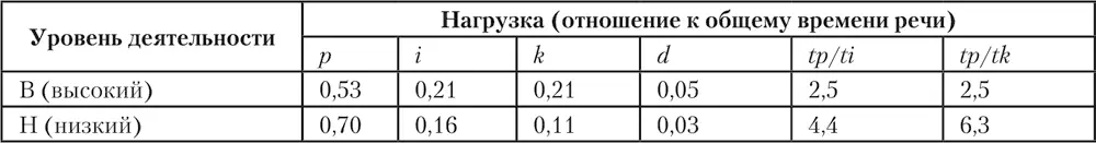 Примечание р презентативная функция i инсентивная функция k - фото 39