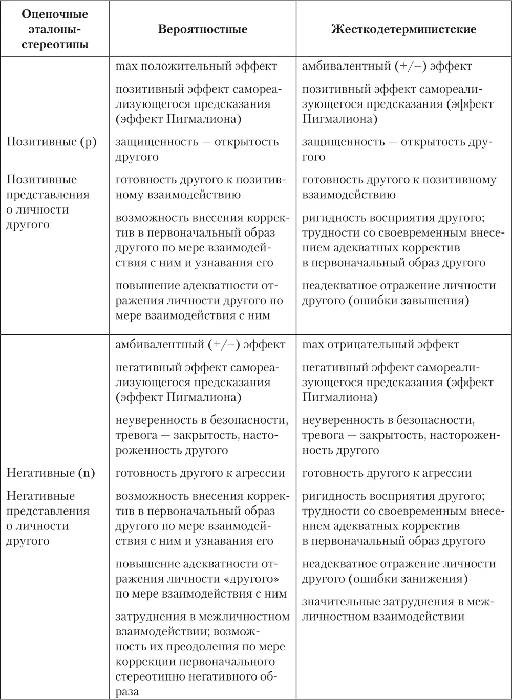 Однако его распространенность именно в данном конкретном случае в процессе - фото 41