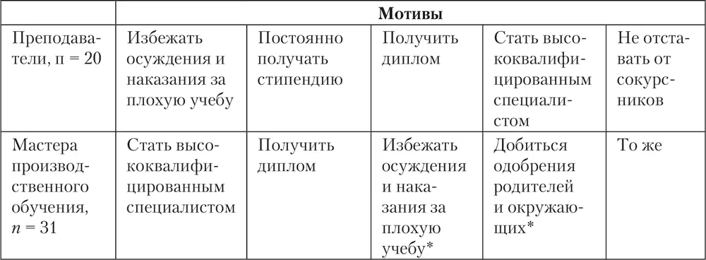 Примечание помечены мотивы имеющие одинаковую значимость Рассмотрим более - фото 46