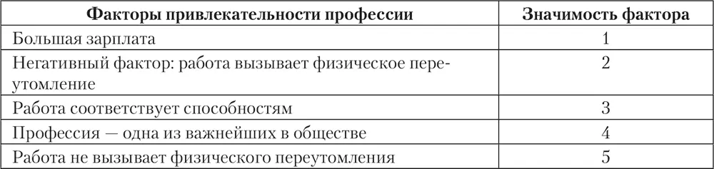 Сравнение данных табл 173 и данных приведенных в главе 7 позволяет судить - фото 47