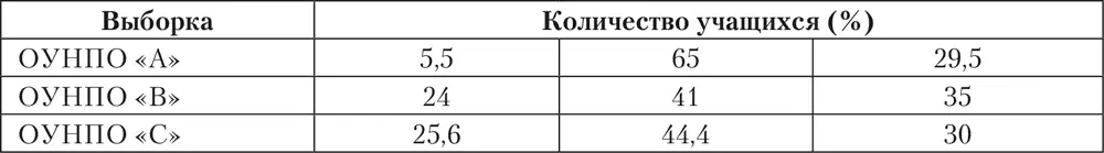 Для исследования представления педагогов об учащихся по параметру автономность - фото 48