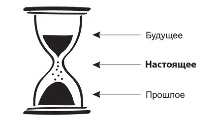 Нашу жизнь можно представить в виде песочных часов где упавший песок это - фото 6