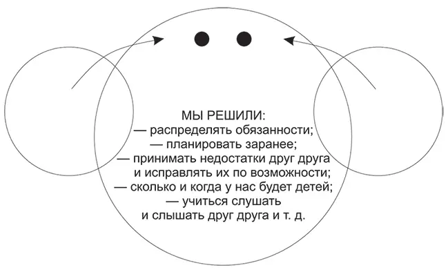 В этом случае комфорт и благополучие вам обеспечены Упражнение Ответьте - фото 11