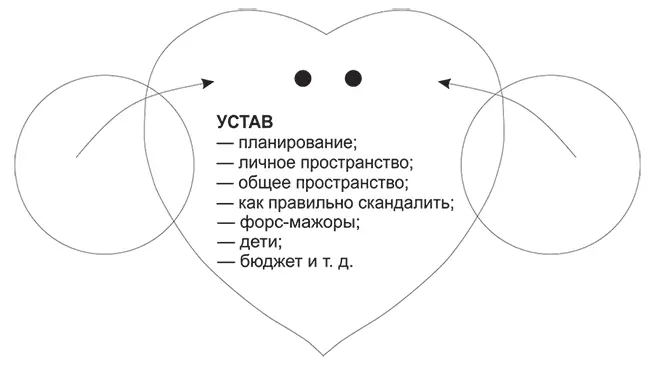 Желаю приятного наполнения вашего устава Примечания 1 Почему в кавычках - фото 12