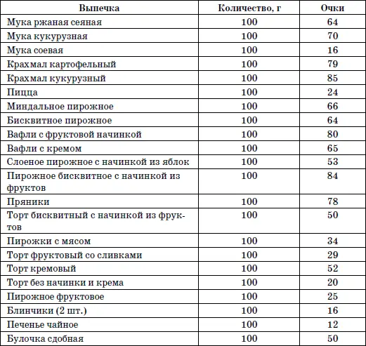 365 шагов к стройности Циклическая программа Идеальный вес - фото 5