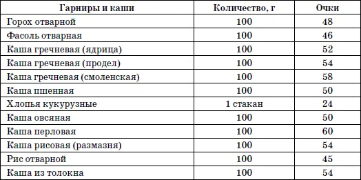 365 шагов к стройности Циклическая программа Идеальный вес - фото 6