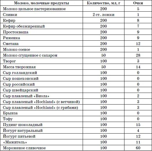 365 шагов к стройности Циклическая программа Идеальный вес - фото 8