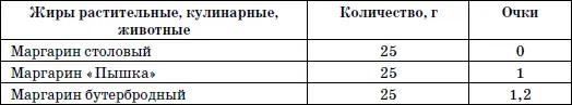 365 шагов к стройности Циклическая программа Идеальный вес - фото 10