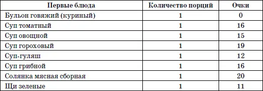 365 шагов к стройности Циклическая программа Идеальный вес - фото 11