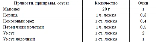 365 шагов к стройности Циклическая программа Идеальный вес - фото 16