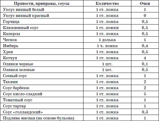 365 шагов к стройности Циклическая программа Идеальный вес - фото 17