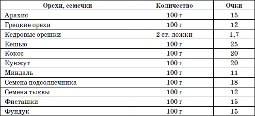 Английская диета Многие из нас частично следуют а - фото 27