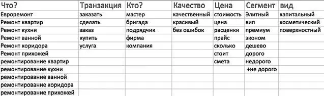 Пример таблицы масок Следующий шаг очень простой первую колонку по очереди - фото 6