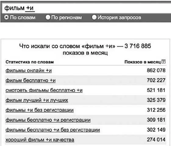 Пример определения стопслова Восклицательный знак слово фиксация - фото 8