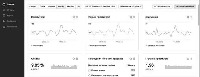 Пример страницы с виджетами Следующий наиболее важный раздел Метрики отчёты - фото 35