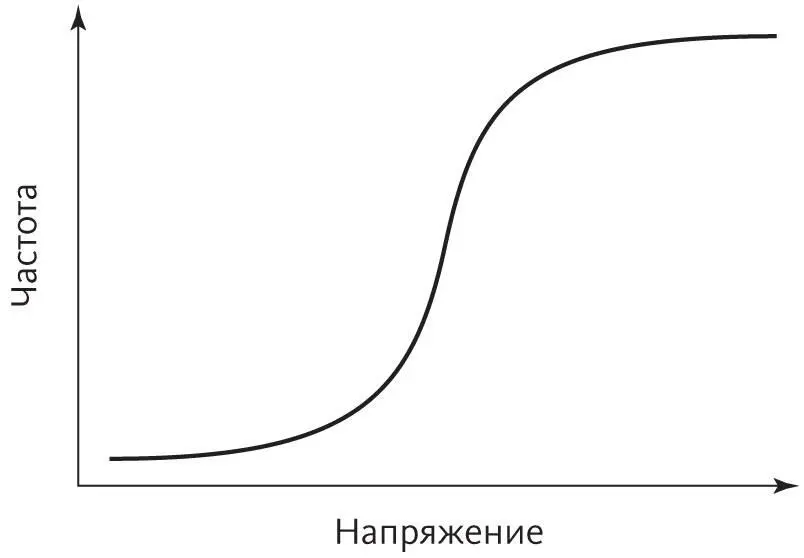 Эту похожую на вытянутую букву S кривую называют поразному логистической - фото 11