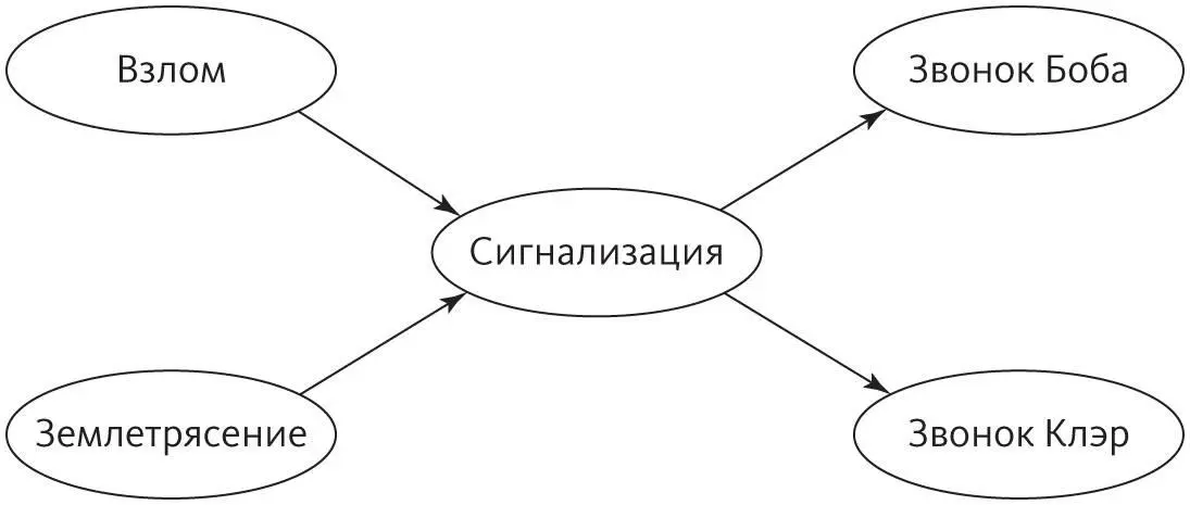 Если на этом графике есть стрелка от одного узла к другому мы говорим что - фото 19