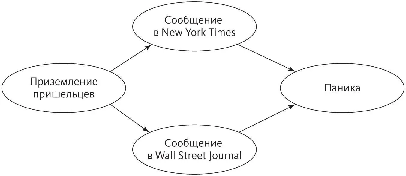 Одно из решений соединить Сообщение в New York Times и Сообщение в Wall - фото 21