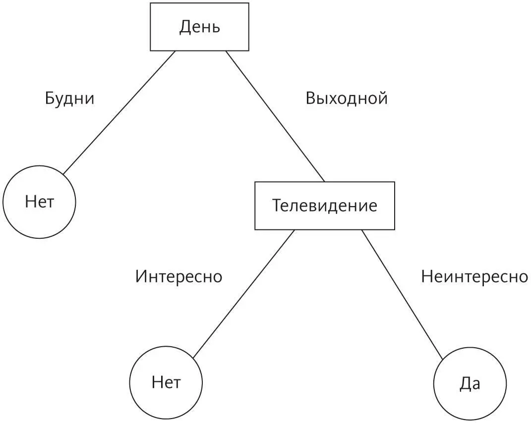 Получается что сегодня вечером она скажет да Вы делаете глубокий вдох - фото 7