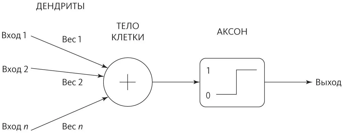 Представьте что у перцептрона есть два непрерывных входа x и y это значит - фото 8