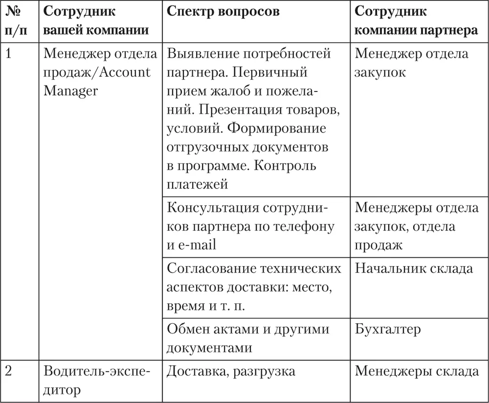 Осознайте свою обязанность лично поддерживать отношения с ключевыми лицами - фото 7